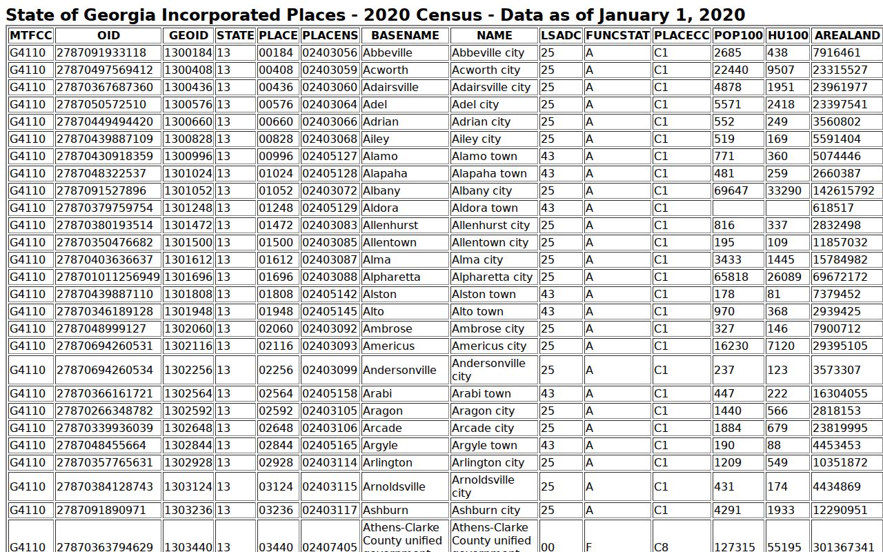 Douglasville 2020 Census population context for Douglasville court docket research